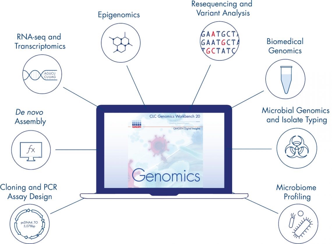 clc genomics