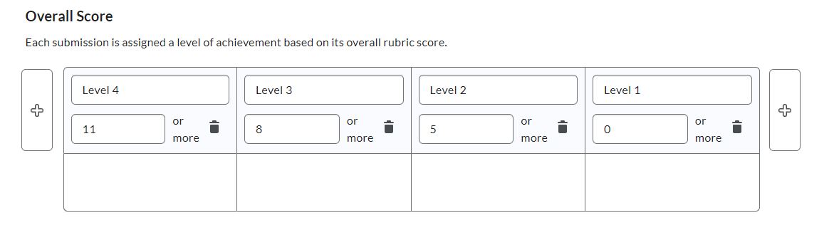 Overall Score menu for rubrics showing level ranges for different scores