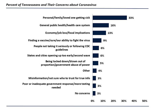 concerns graph