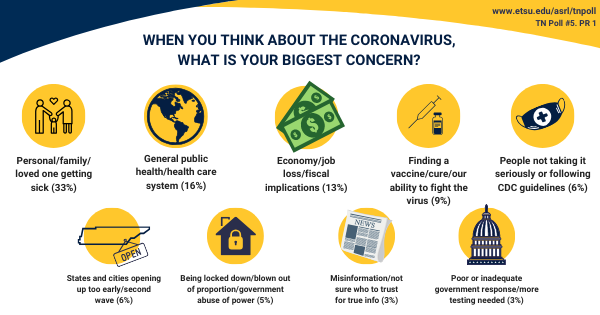 concerns graphic