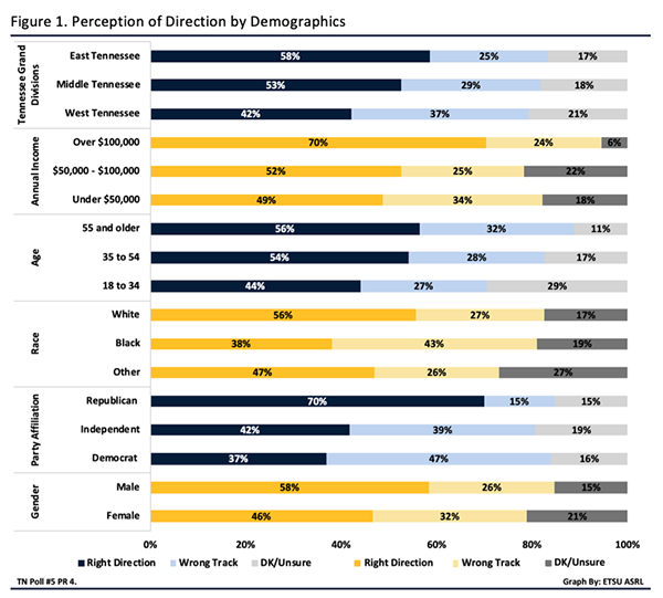 Tennessee Poll: Covid-19, Economy