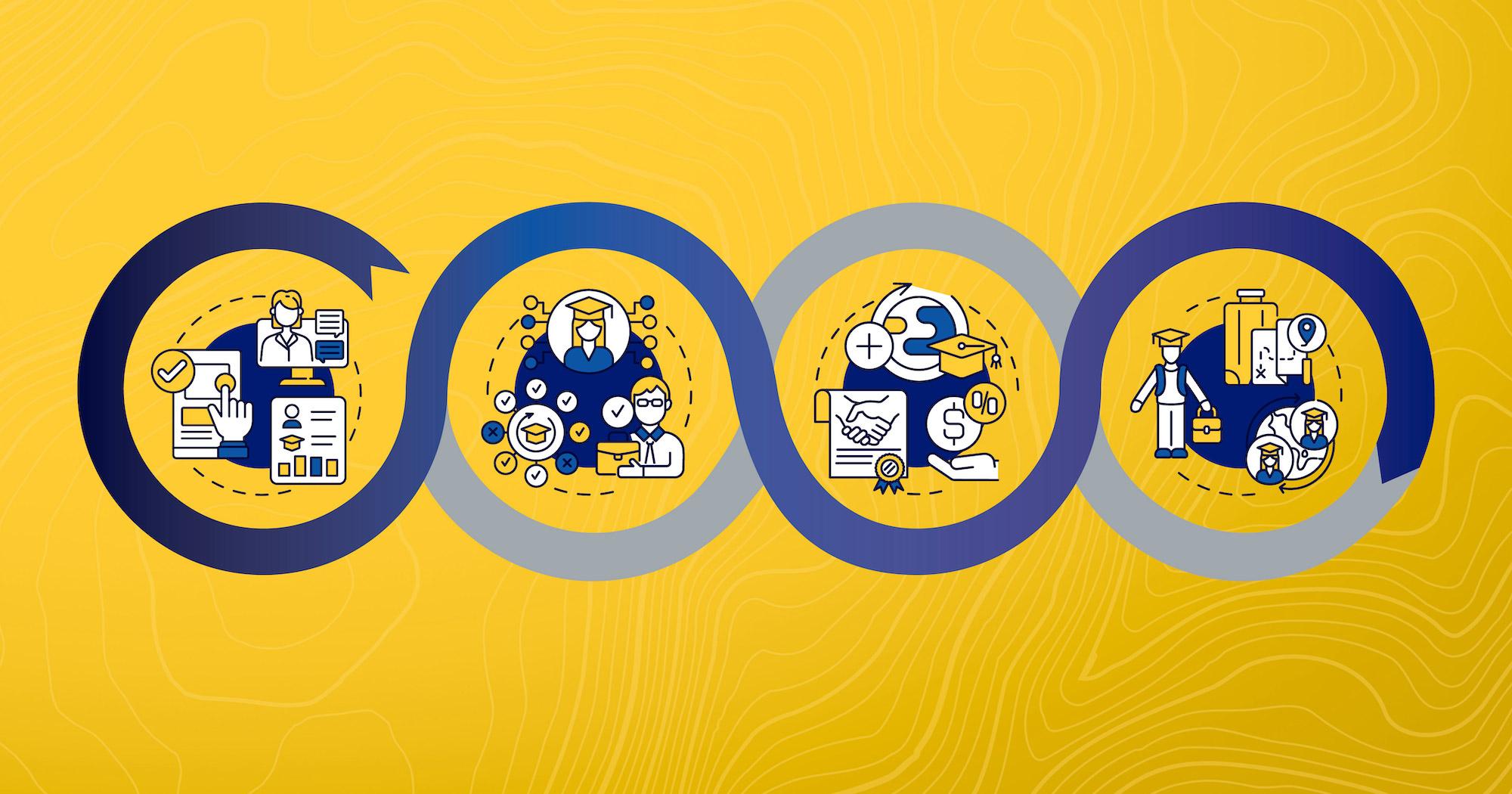 Graphic of higher education themed doodles like a graduation cap and a computer on a yellow background.