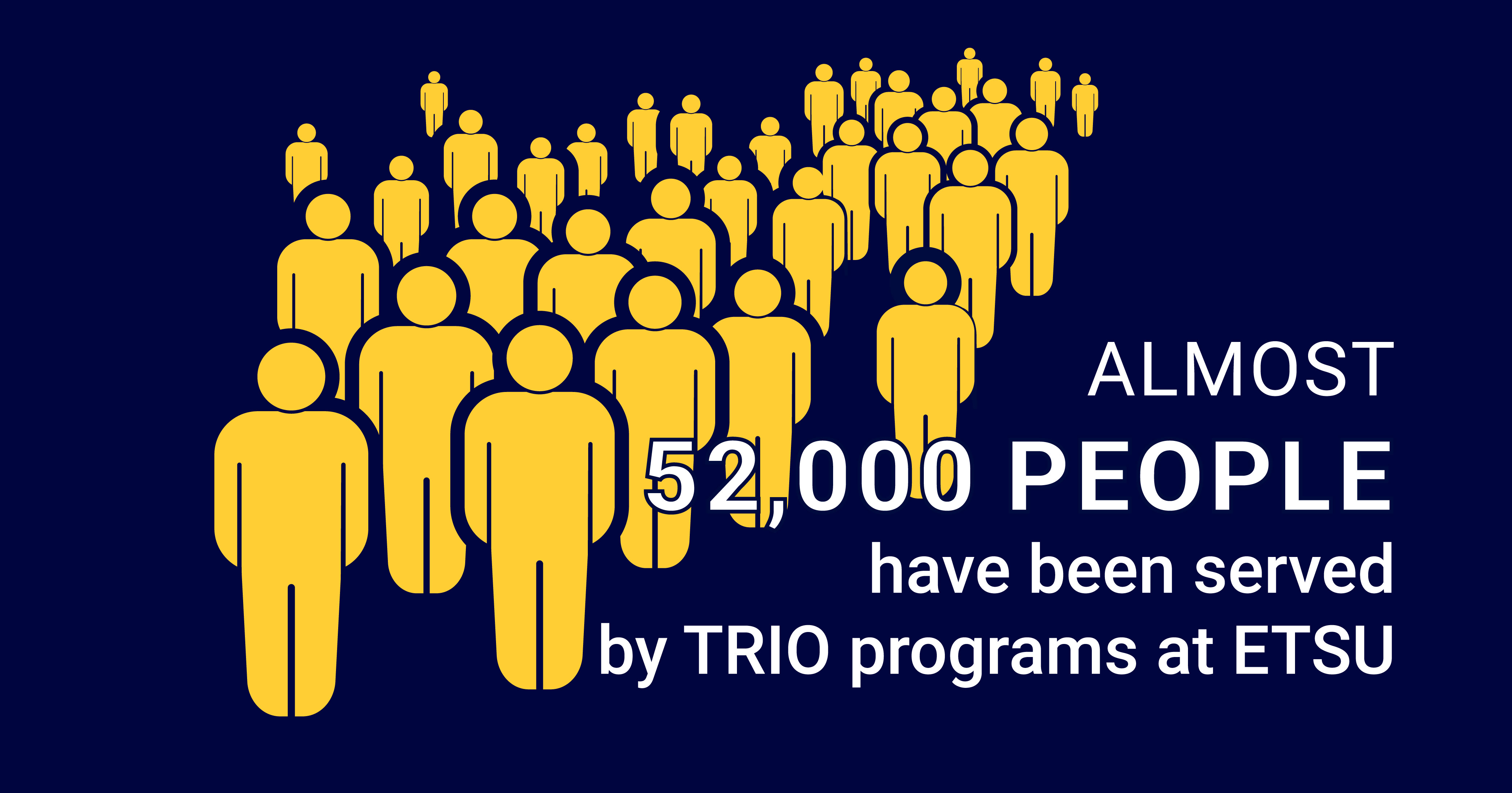 Almost 52,000 people have been served by TRIO Programs at ETSU