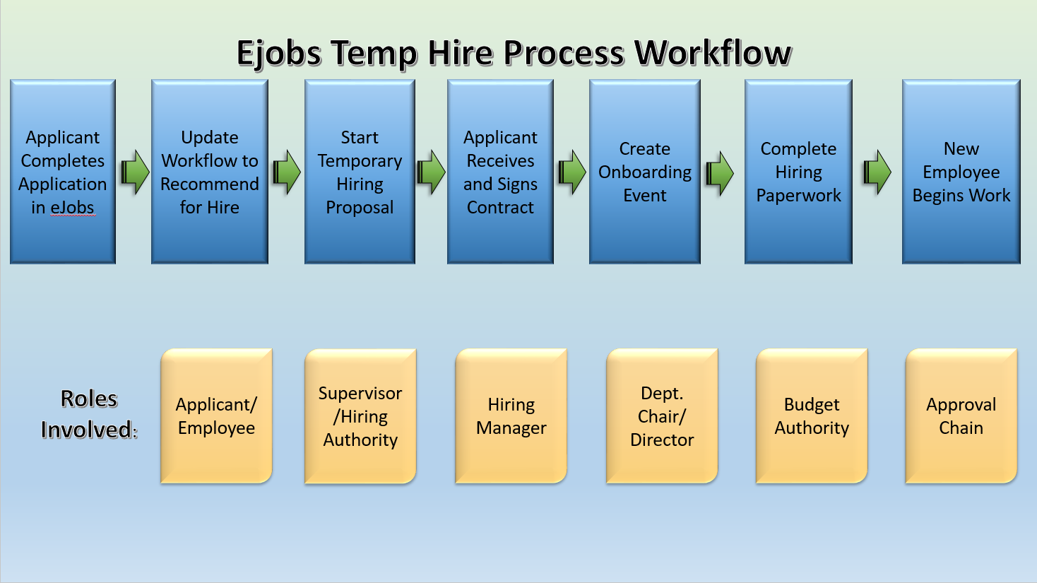 temporary-hires-and-renewals