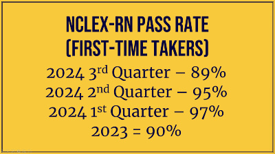 NCLEX Pass Rates