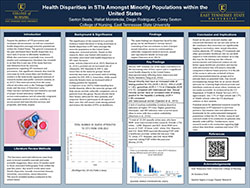 Photo for Health Disparities in STIs Amongst Minority Populations within the United States