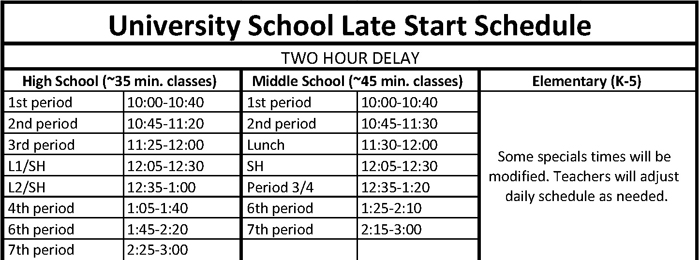 guidelines for 2 hour delay peters township school district