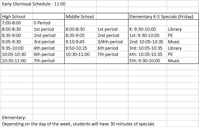 Schedule Changes